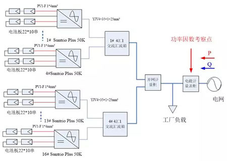 什么？裝了南昌光伏發(fā)電站還沒賺到錢卻先被罰款？